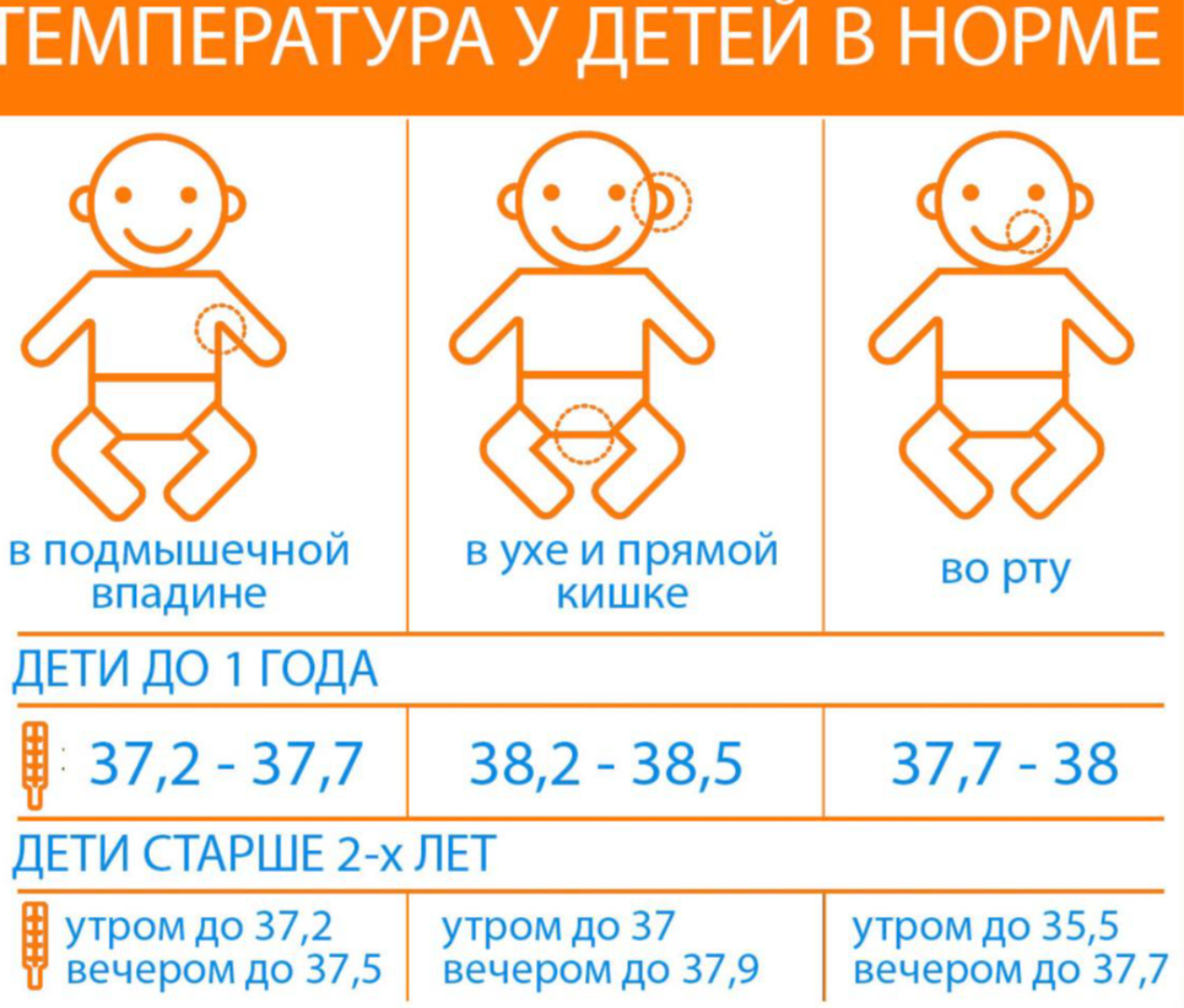 Температура детей до 1 года норма. Норма температуры у новорожденных 1 месяц. Температура у младенца норма 2 месяца норма. Температура тела у новорожденных в 1 месяц норма.